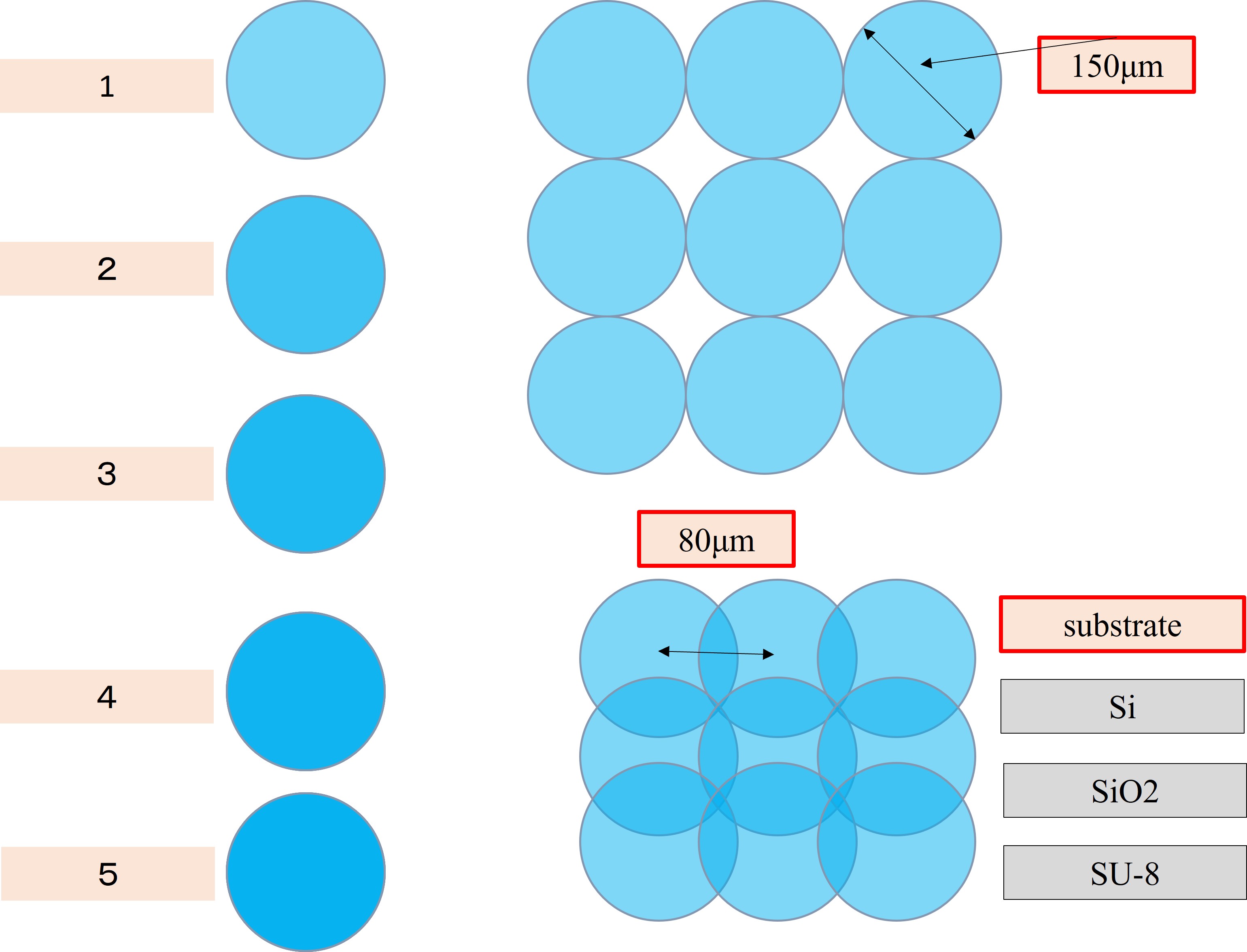 Polymer Deposition